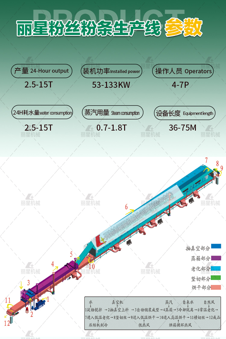 粉丝粉条生产线参数.jpg
