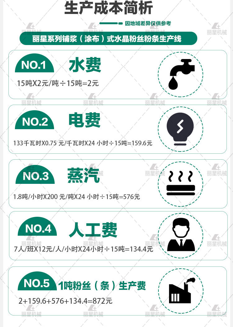 粉丝粉条生产线投资成本